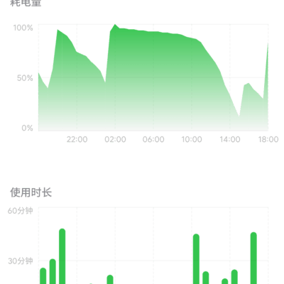 FlymeAIOS2耗电异常？