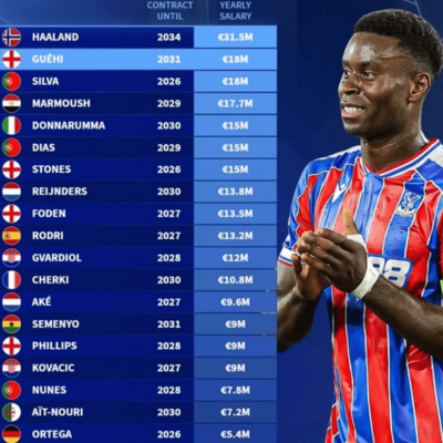 曼城年薪榜，哈兰德领跑