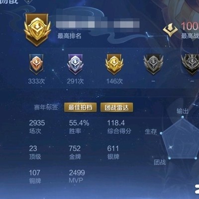 王者荣耀，118评分究竟是什么水平？