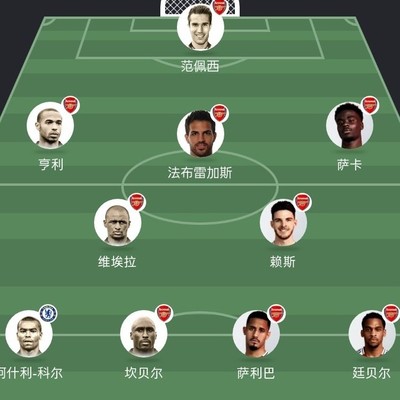 阿森纳最强阵容