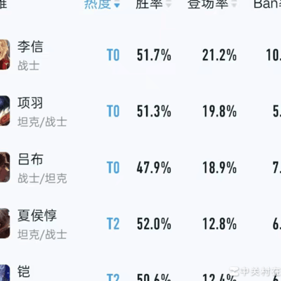 对面三肉，第一反应是输？