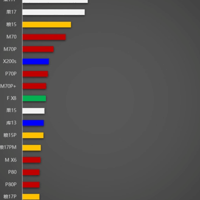 华为旗舰机2025年出货破百万