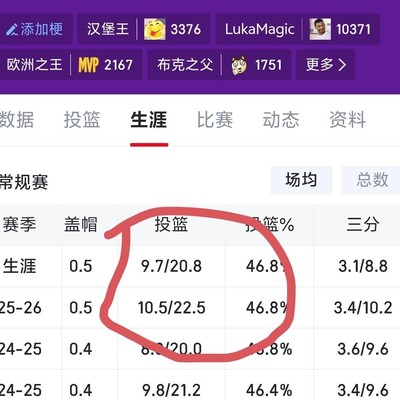 东契奇出手能否再提升