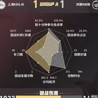 EDG/RW第二局数据对比