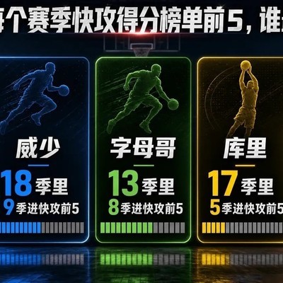 杜兰特篮板与快攻表现争议