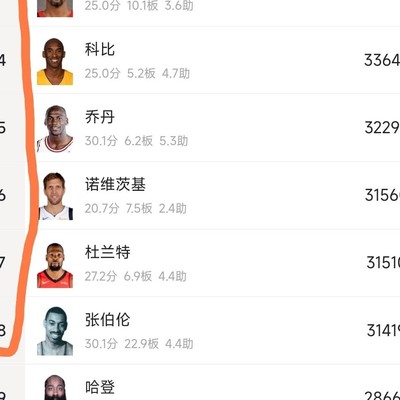 三万分先生何时达十人