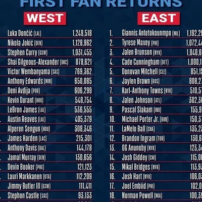 牛爷爷表现亮眼，无缘全明星太意外