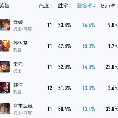 云缨双榜第一引热议