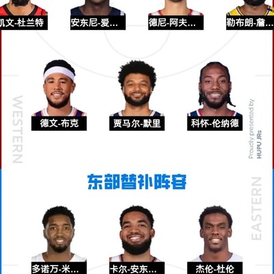 西部难超，东部太乱