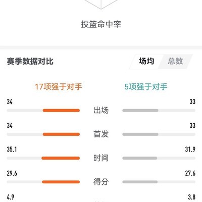 华子库里谁更强