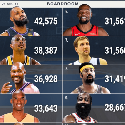 篮球历史天赋前十榜单