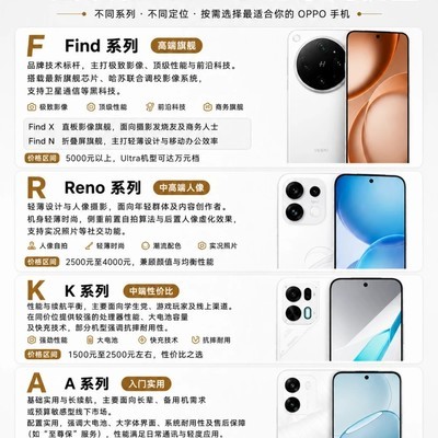 OPPO四大系列选购指南