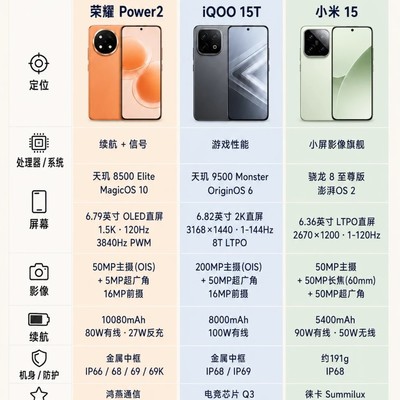 2K档三款主力机型对比