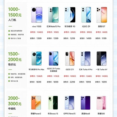 手机选购预算指南