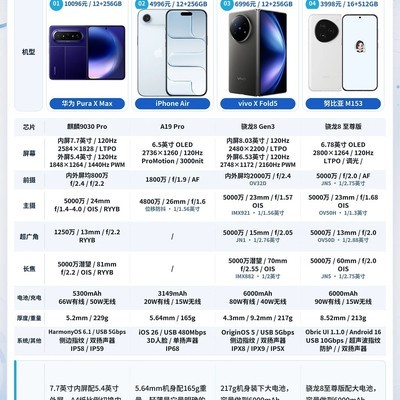 四款突破常规的小众手机