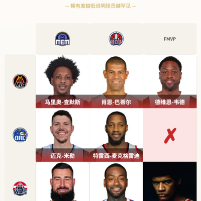 魔术队能夺冠吗？