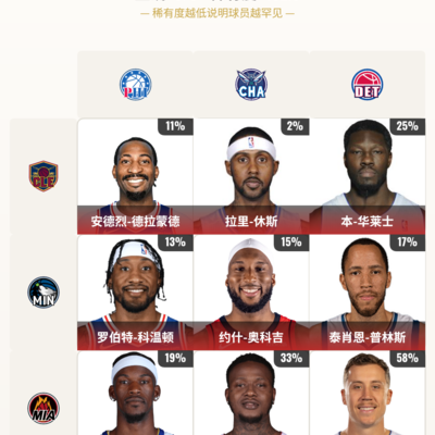 篮球爱好者集结