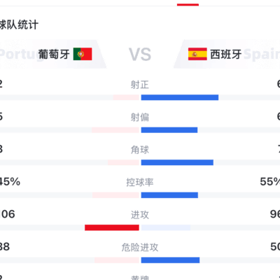 C罗与葡萄牙队的遗憾