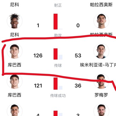 篮球传球数对比