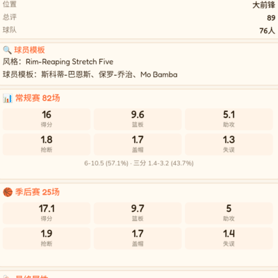 76人67胜夺冠之路