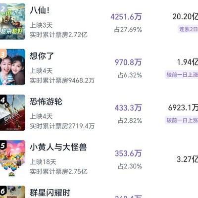 八仙！票房破20亿预测