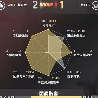 AG/TTG第三局小胖六耳团战组合伤害惊人