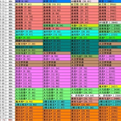 高阶数据与观感对比