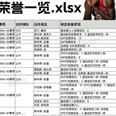 乔丹 vs 詹姆斯，谁的队友更强