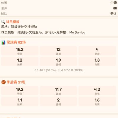 88建模C，从新秀到总冠军之路