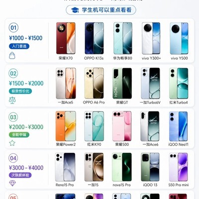 手机选购预算指南