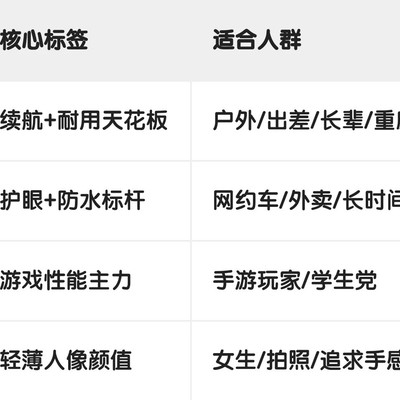 2000元档全能旗舰推荐