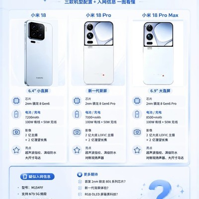 小米18系列双2亿像素曝光