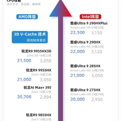笔记本CPU选购指南