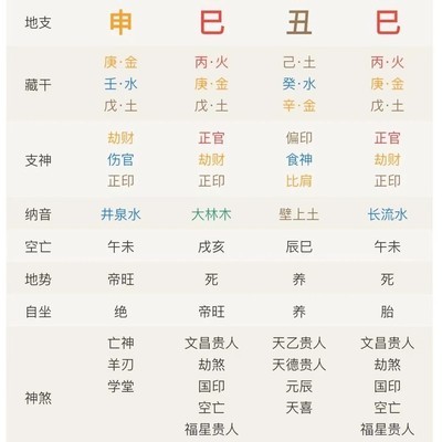 体制内是否应信奉科学