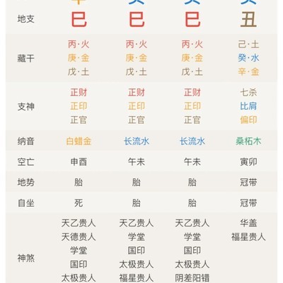 生辰历上瘾研究
