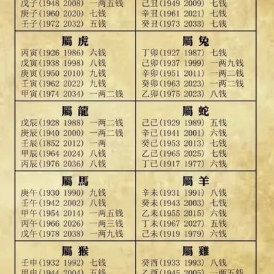 称骨歌时辰与性别解析