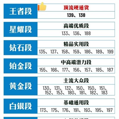 手机号段位与吉祥数字