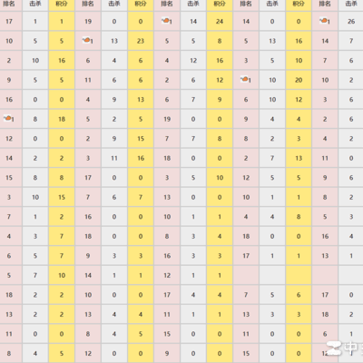 绝地求生T0训练赛积分与战神榜