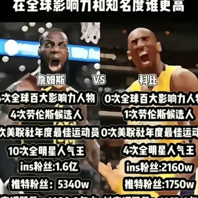 篮球体坛双星荣誉硬核对比