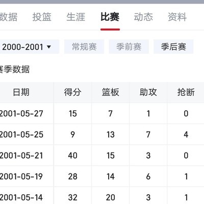 邓肯实力是否被高估