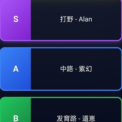 王者荣耀，是什么？射手B级解析