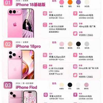 iPhone18全系配置及折叠屏曝光