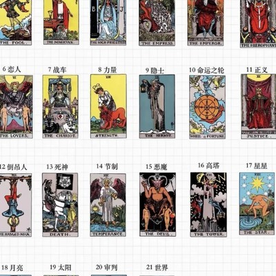 生日数字对应塔罗原型