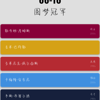 篮球圆梦之路