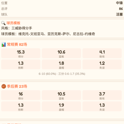 我创造的完美篮球球员