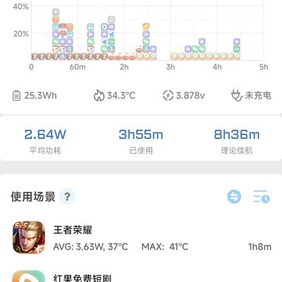 3.0.6，这个成绩算不上好