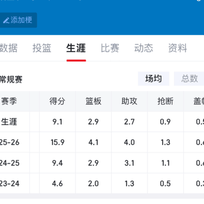 篮球讨论，布莱克的表现与影响