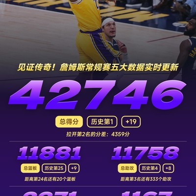 湖人逆转掘金，詹姆斯创历史得分新纪录