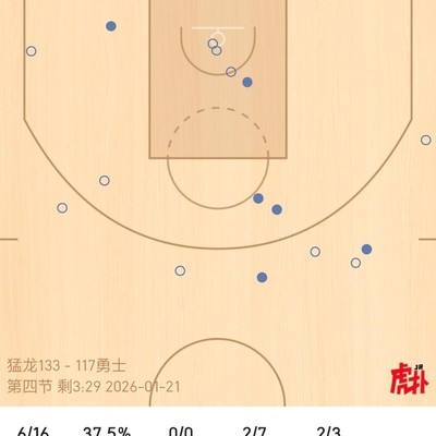 库里表现低迷引热议