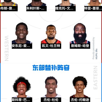 篮球替补阵容讨论